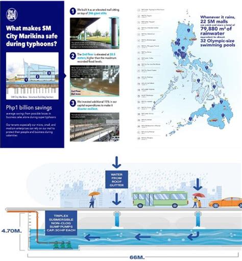 accuweather marikina|Planning for Climate Resilient  .